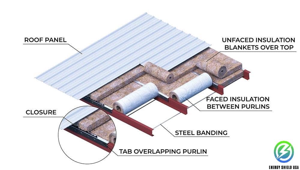 ES® VR-R Plus Faced Fiberglass Insulation (MBI) - Energy Shield USA